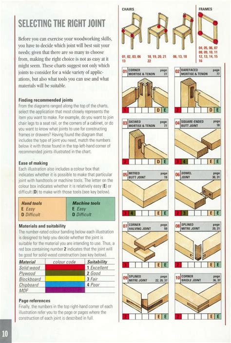 wood joint strength.